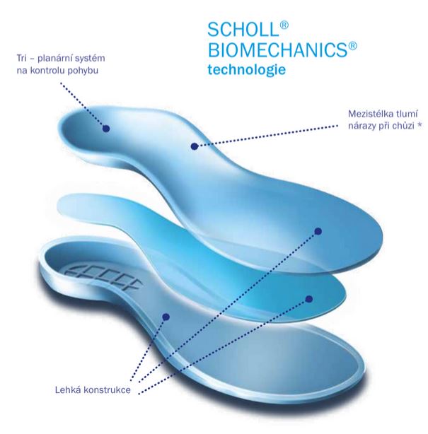 Technologie Scholl biomechanics